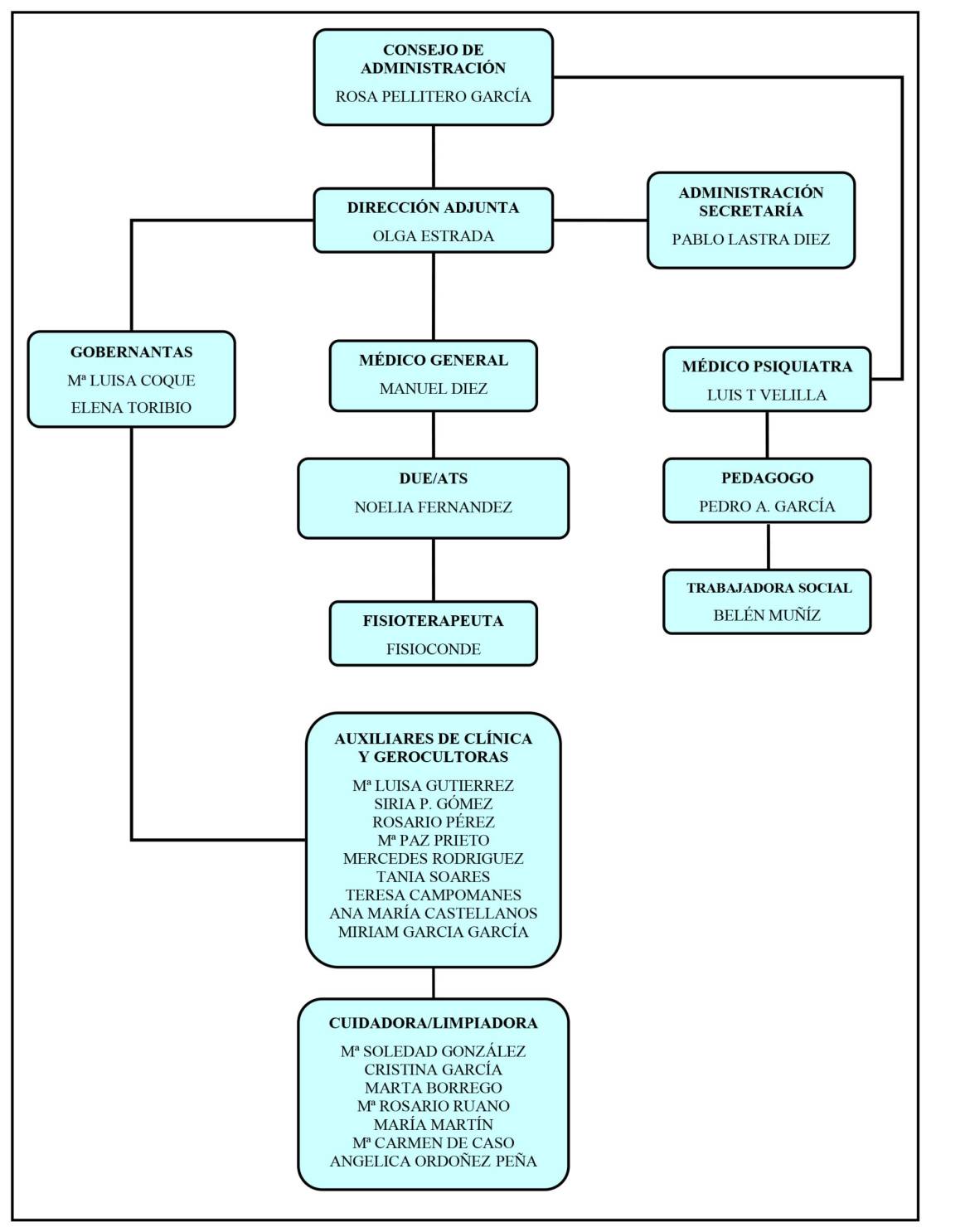 organigrama-hsc-scaled.jpg