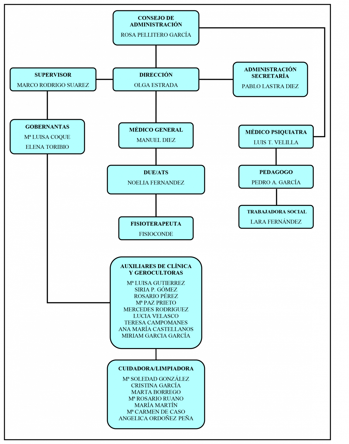 organigrama-hsc-alta.png