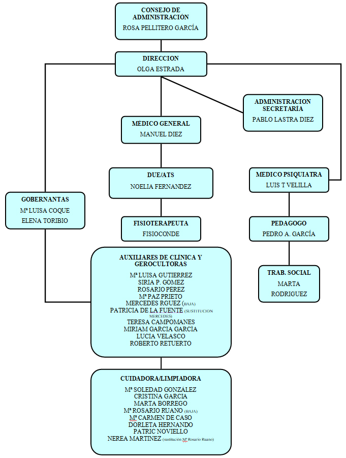 organigrama_2021.jpg